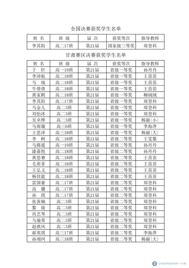 【“三抓三促”行動(dòng)進(jìn)行時(shí)】喜報(bào)-我校學(xué)子在第21屆“外研社杯”全國中學(xué)生外語素養(yǎng)大賽中榮獲佳績